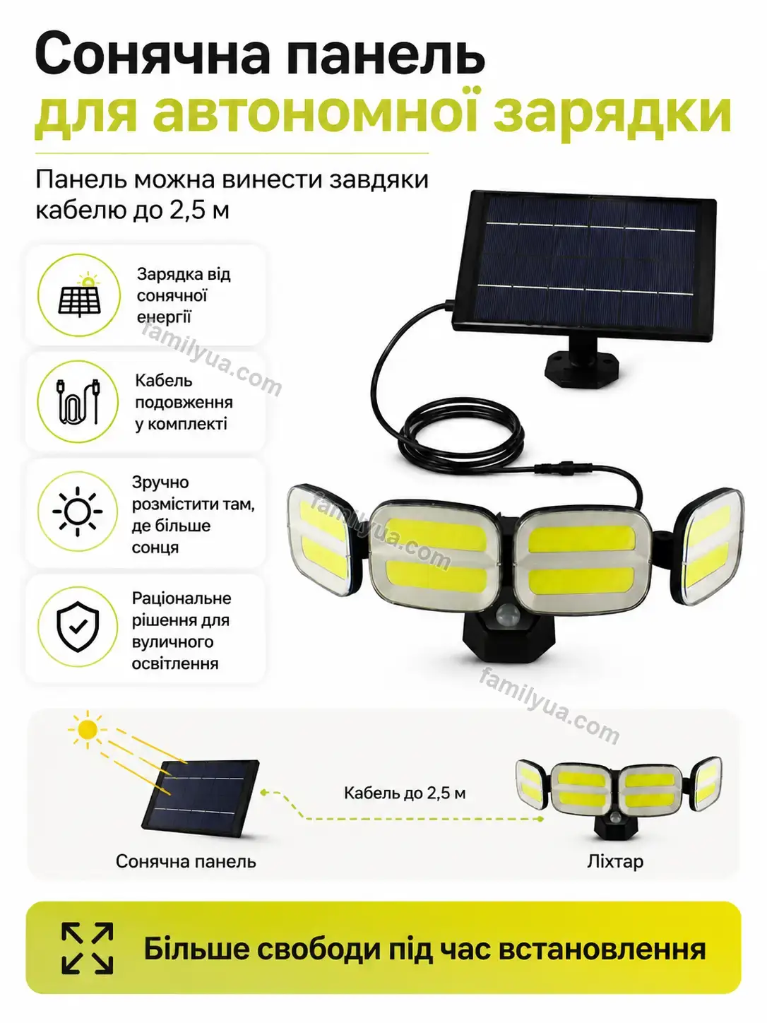 ✨ Ліхтар Vira Fresh Urban - використання