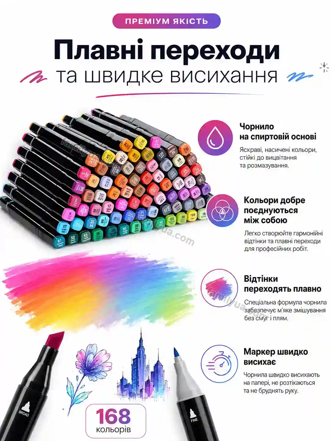 ✨ Набір маркерів Sonia Mini Kind - використання
