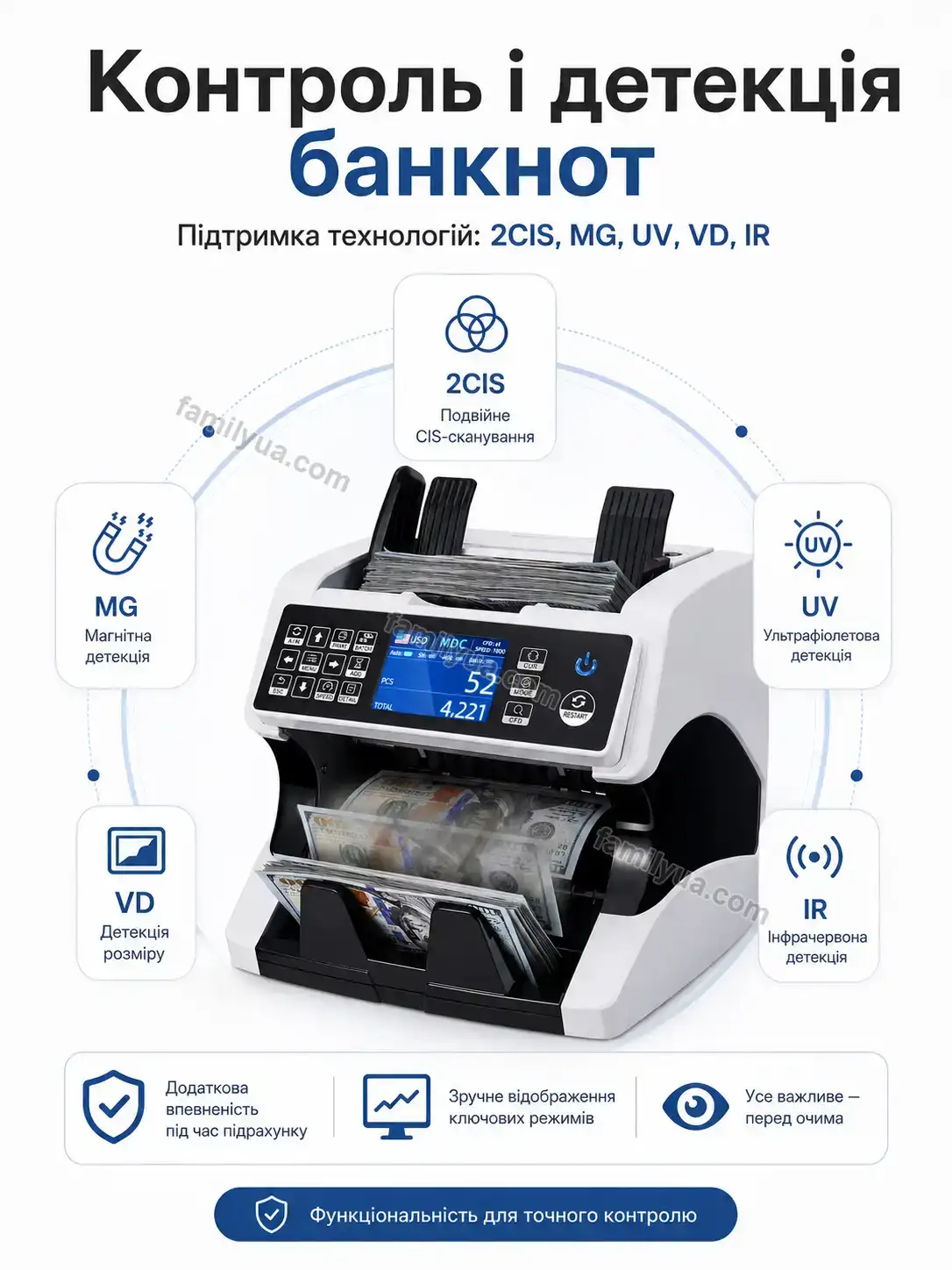 💵 Рахункова машинка Dobra Lite Calm - використання