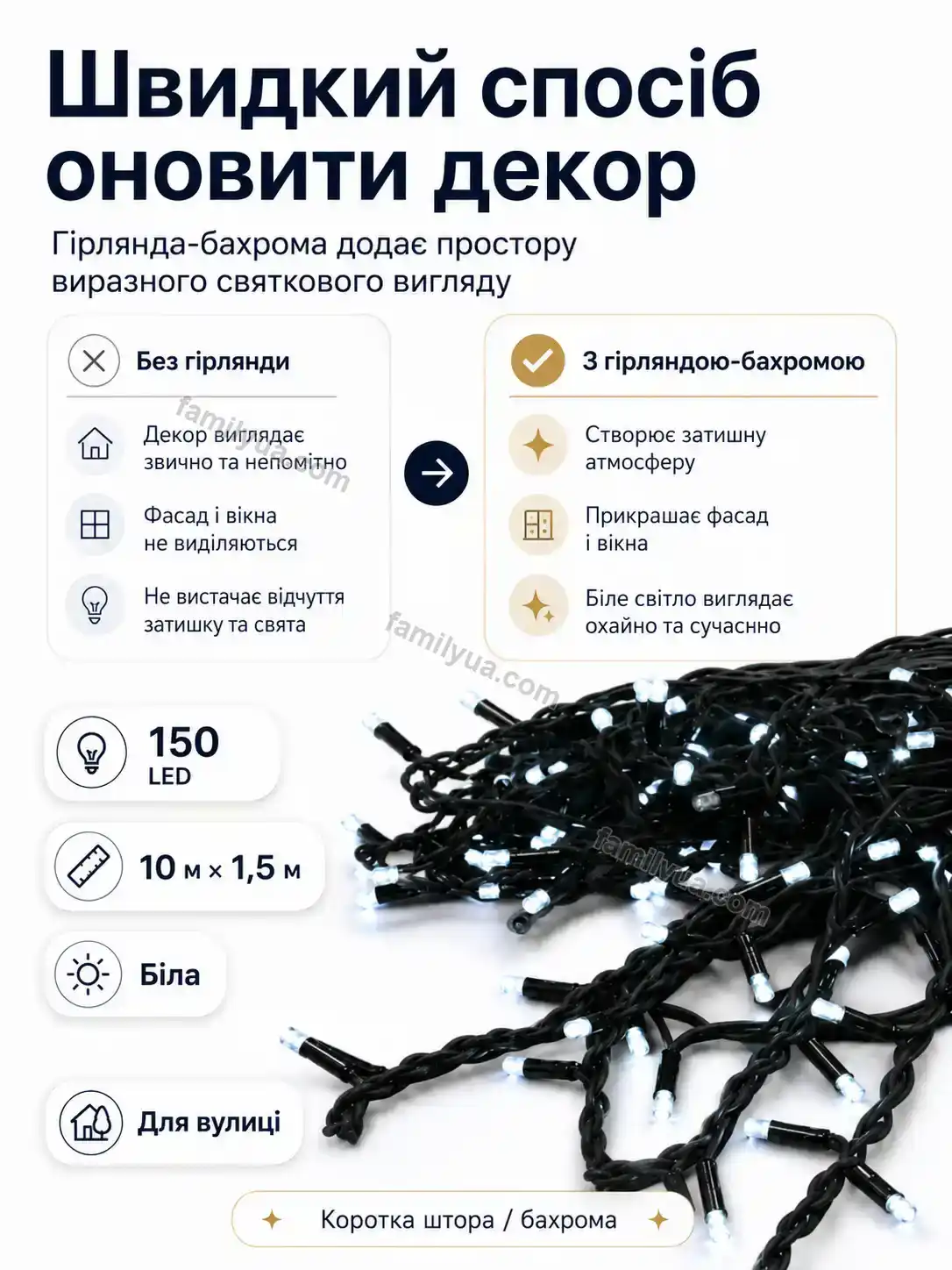 ✨ Гірлянда Laska Home Soft - використання