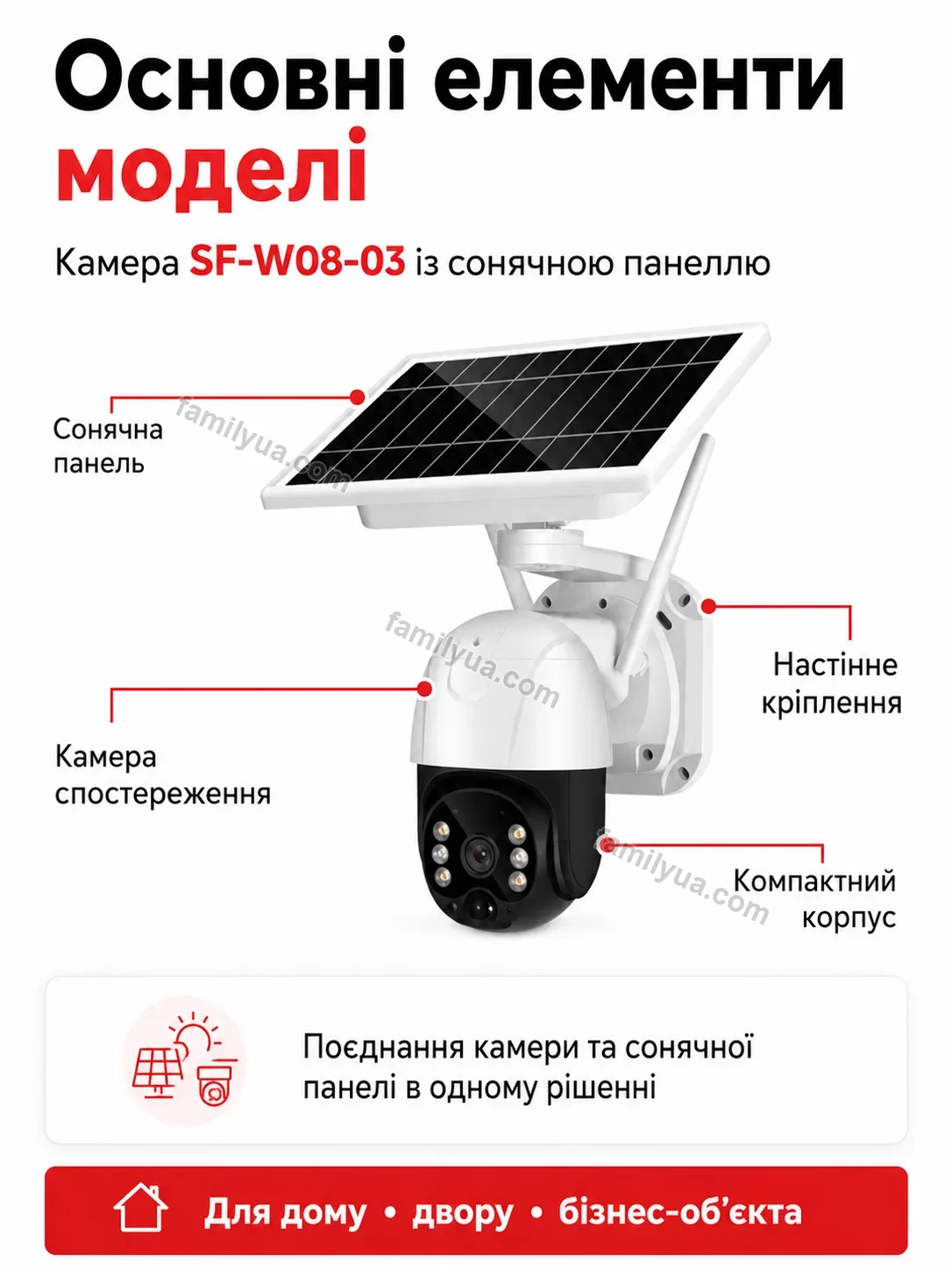 📷 Камера відеоспостереження сонячна Svitlo Mini Calm - використання