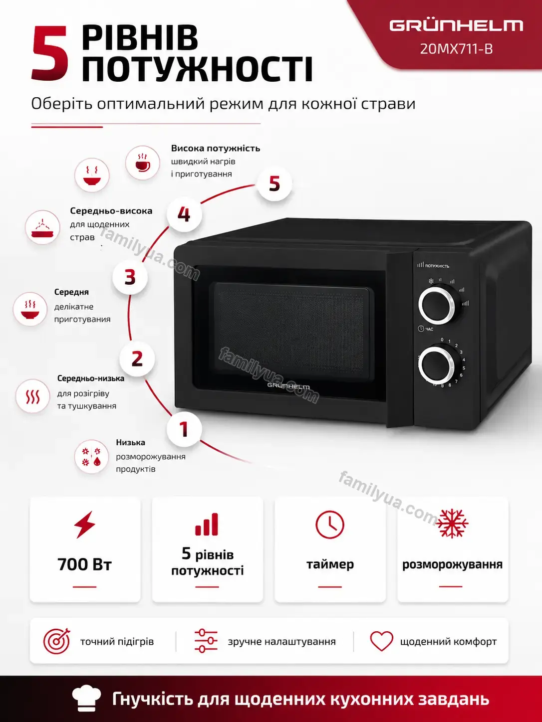 ✨ Мікрохвильова піч Olli Home Calm