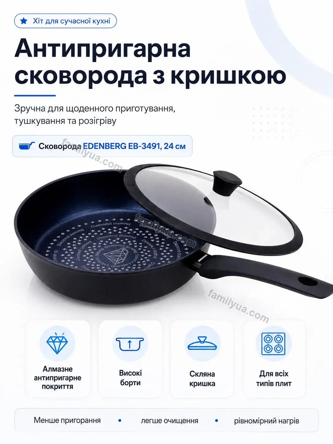 ✨ Сковорода антипригарна Olli Go Urban