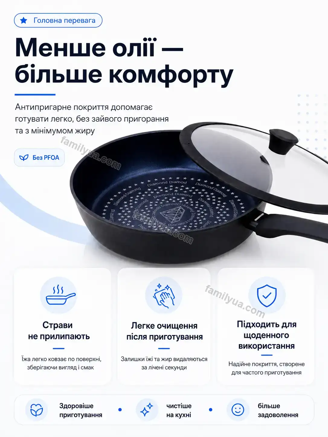 ✨ Сковорода антипригарна Olli Go Urban