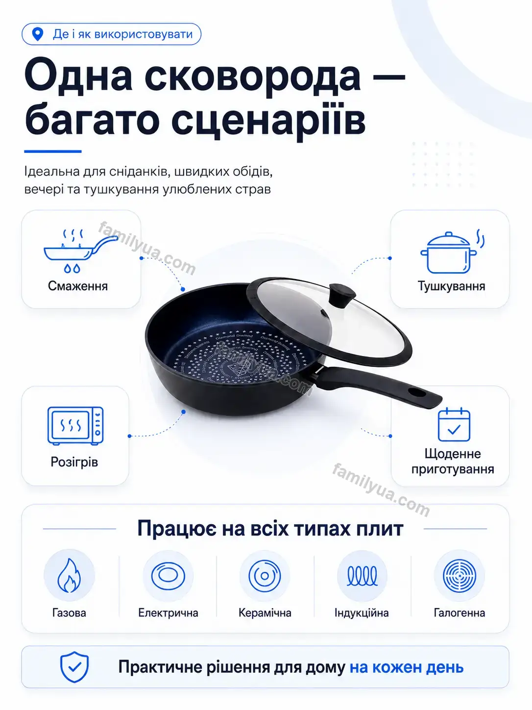 ✨ Сковорода антипригарна Zorya Go Urban - деталі