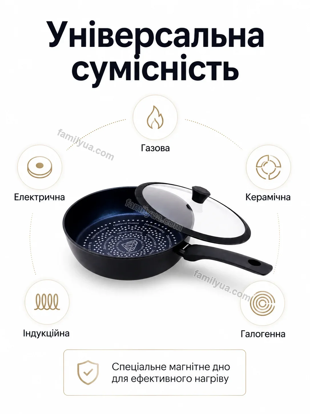 ✨ Сковорода антипригарна Ruta Care Soft - використання