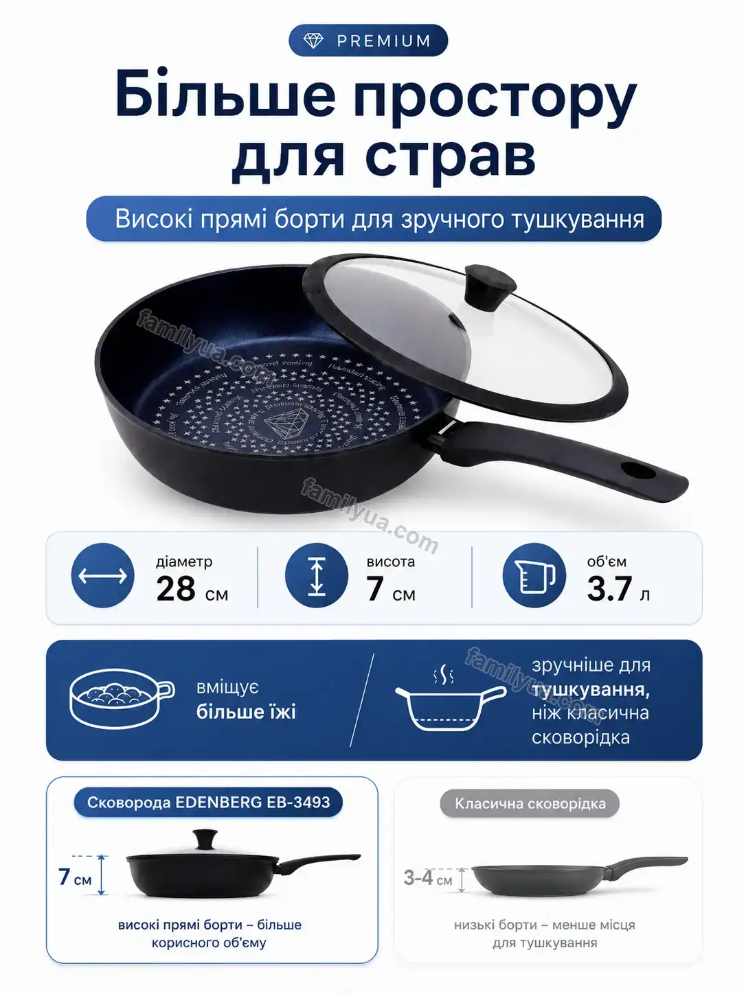 ✨ Сковорода антипригарна Tysa Wave Soft - деталі