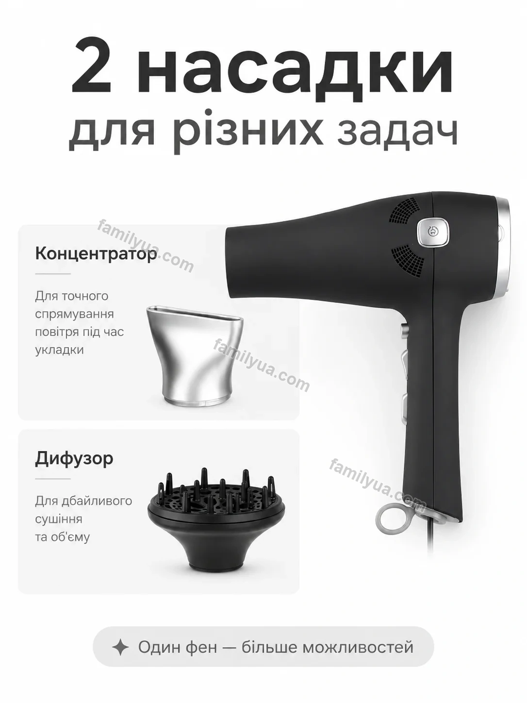 ✨ Корисний товар для дому Tysa Mini Urban - використання