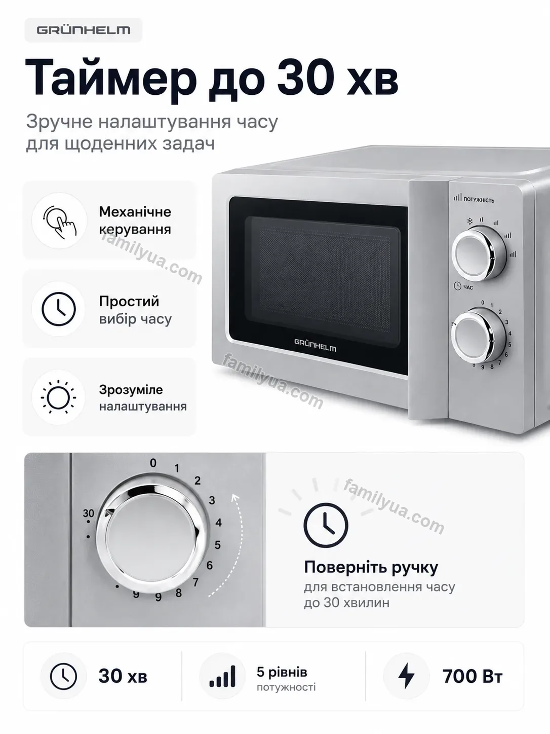 ✨ Мікрохвильова піч Vira Easy Calm - використання