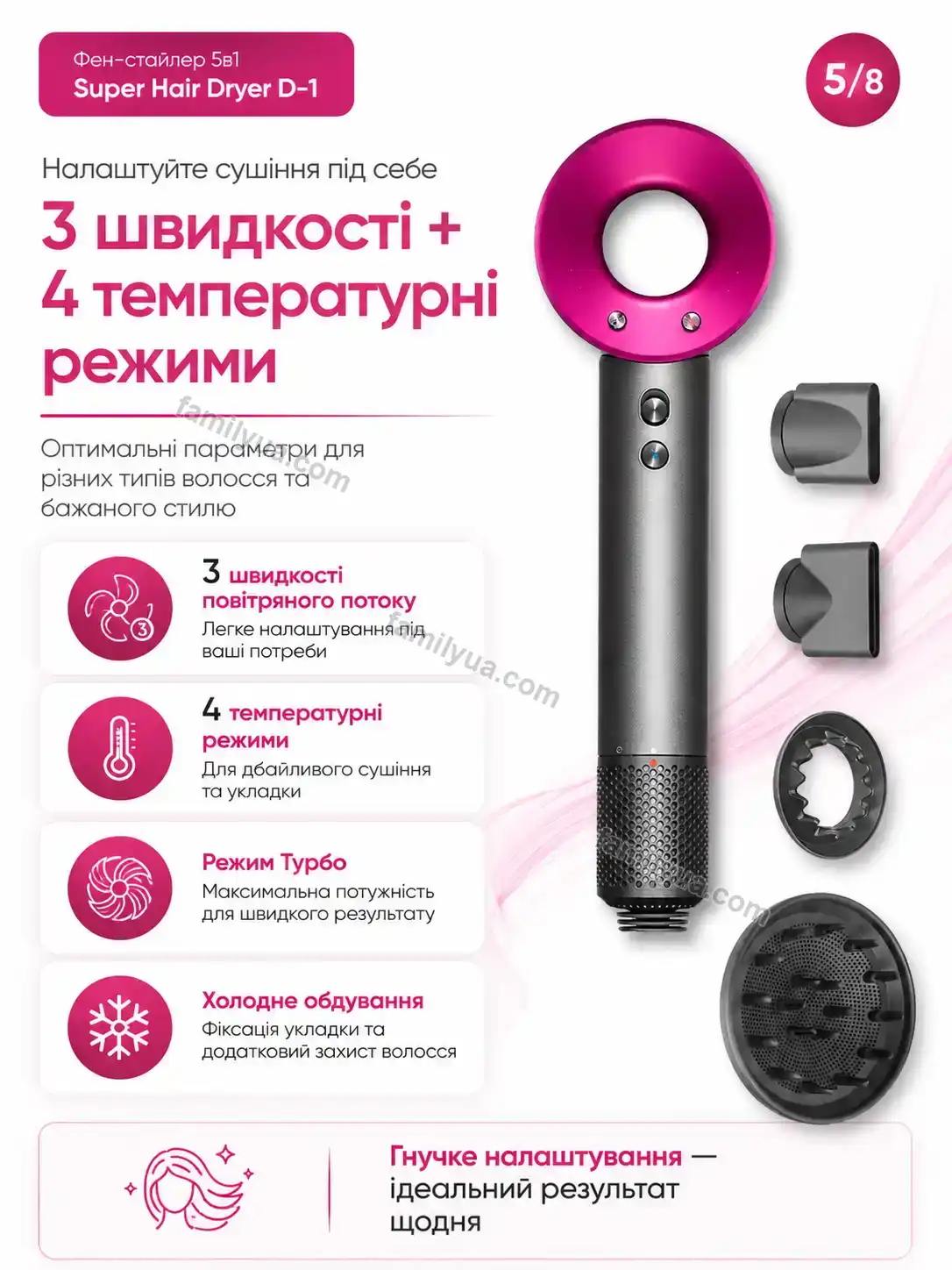 ✨ Корисний товар для дому Svitlo Home Urban - використання