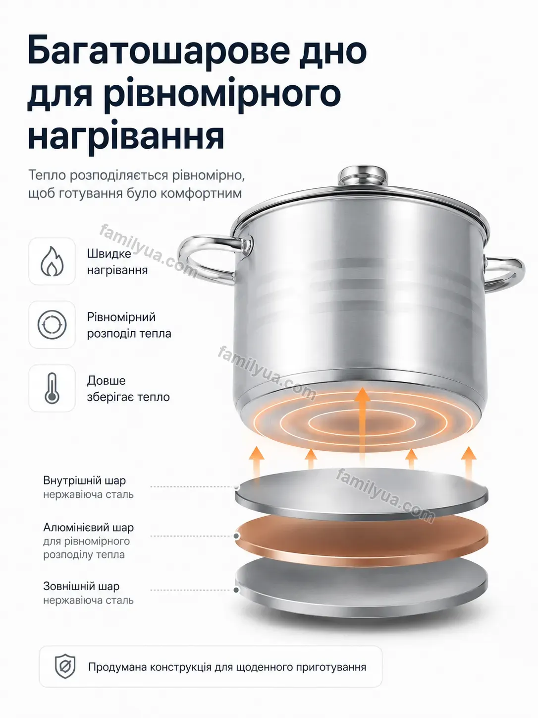 🍲 Каструля Zorya Glow Bright - деталі