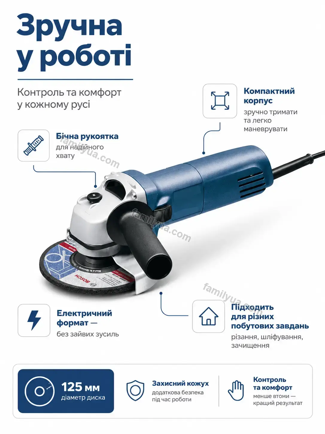 ✨ Кутова шліфмашина Nuvia Care Soft