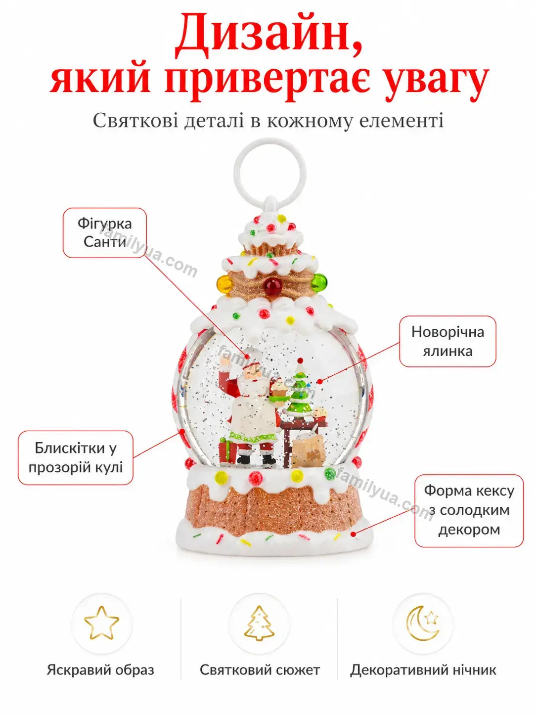 ✨ Новорічний нічник кекс Svitlo Fresh Soft - використання