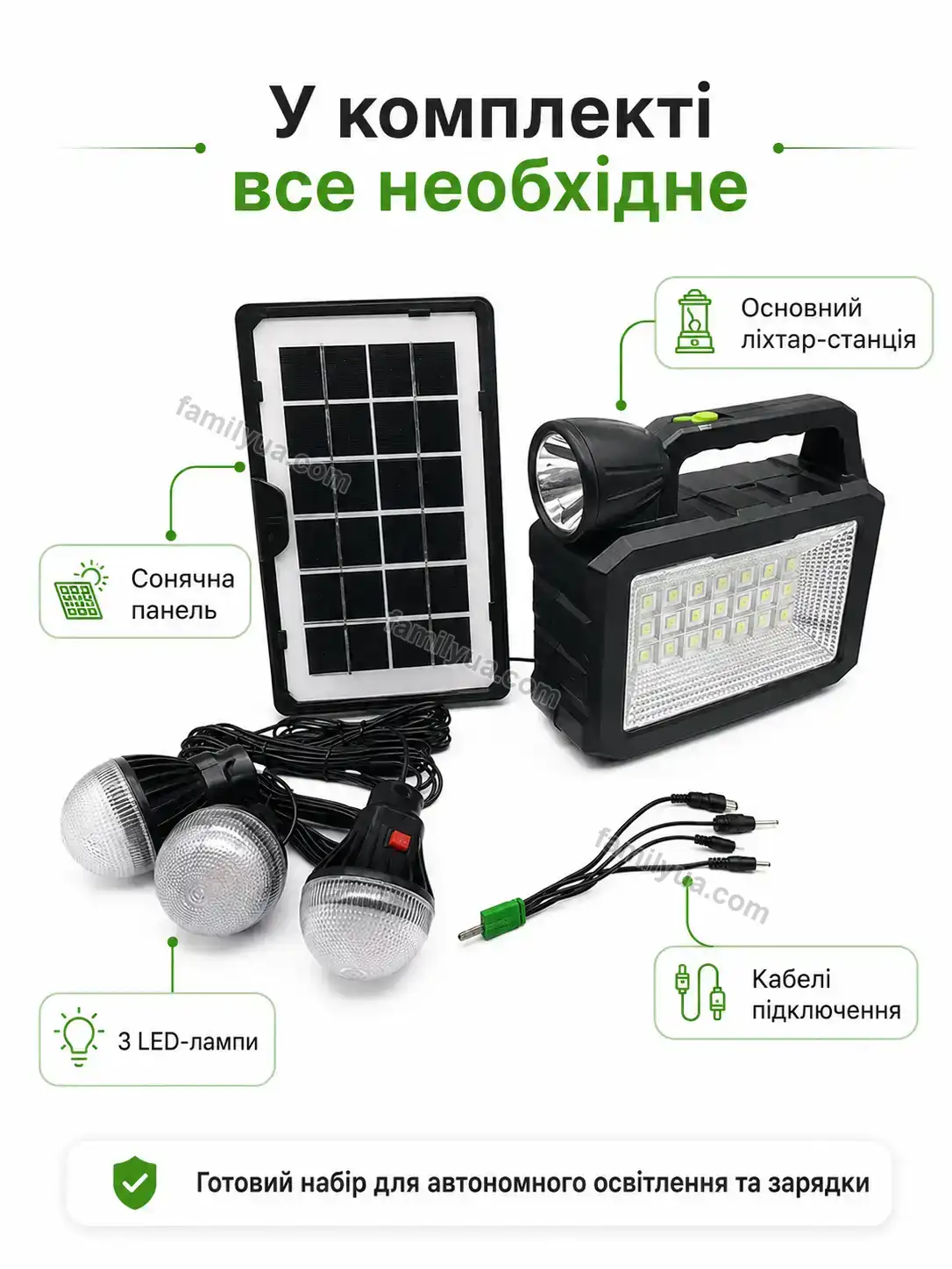 ✨ Портативна сонячна станція Zorya Mini Urban - використання