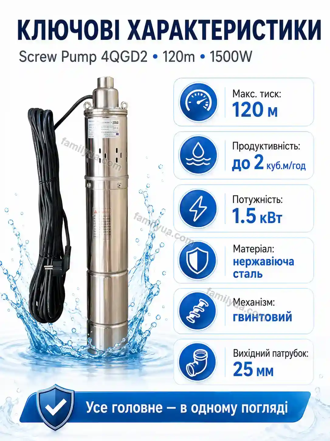 ✨ Корисний товар для дому Sonia Fresh Bright - деталі